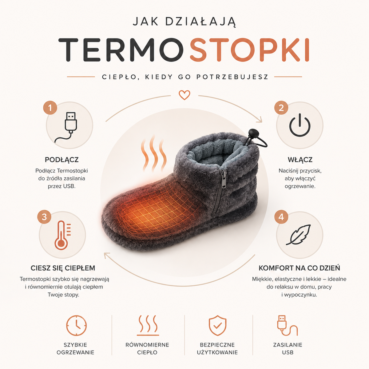 TermoStopki™